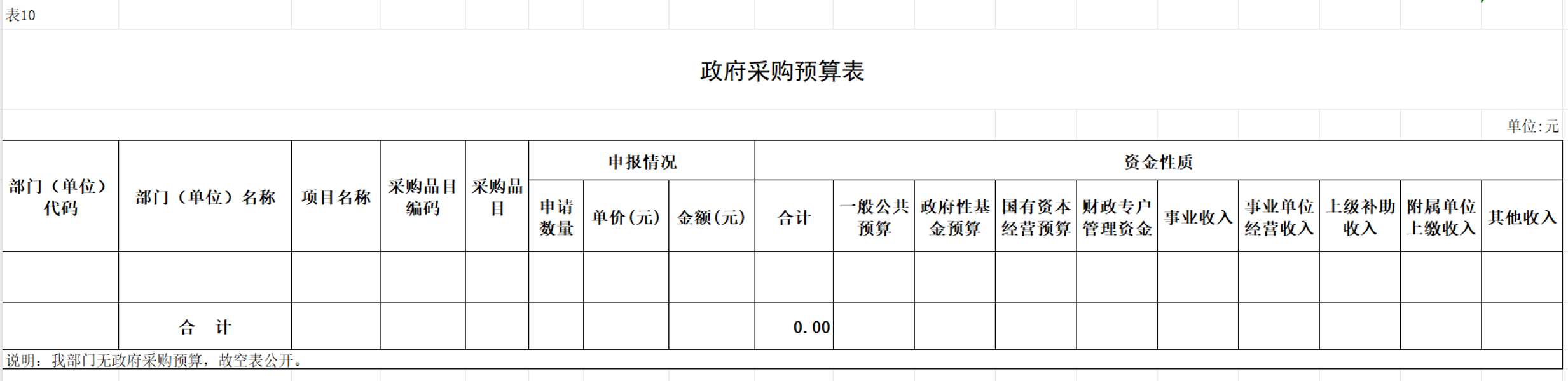 政府采购预算表