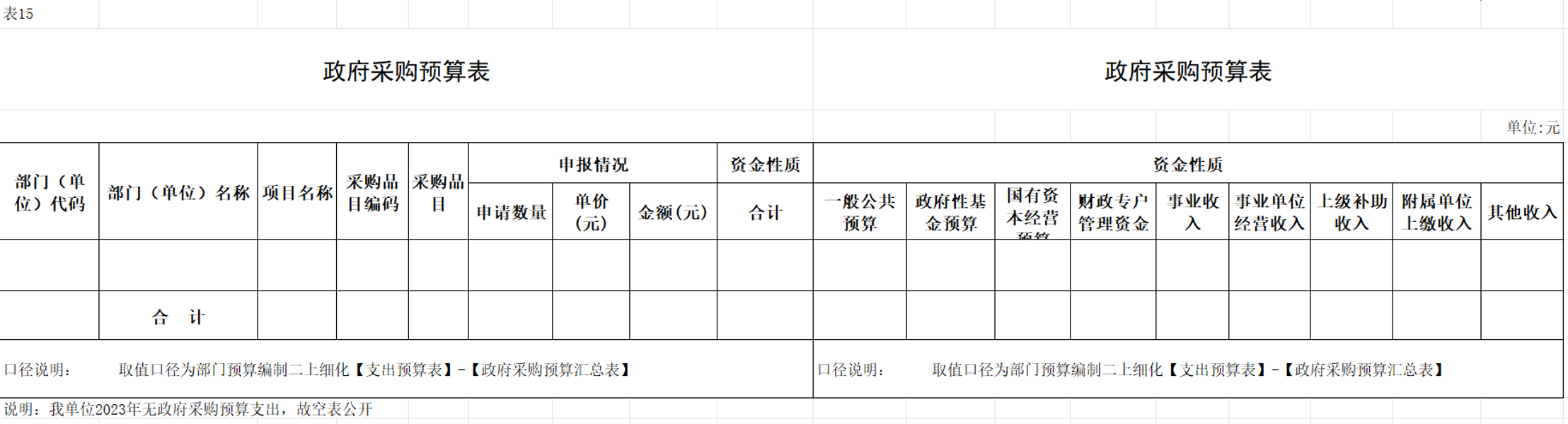 政府采购预算表