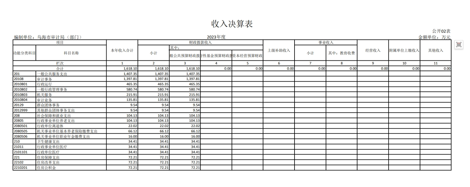 收入决算表