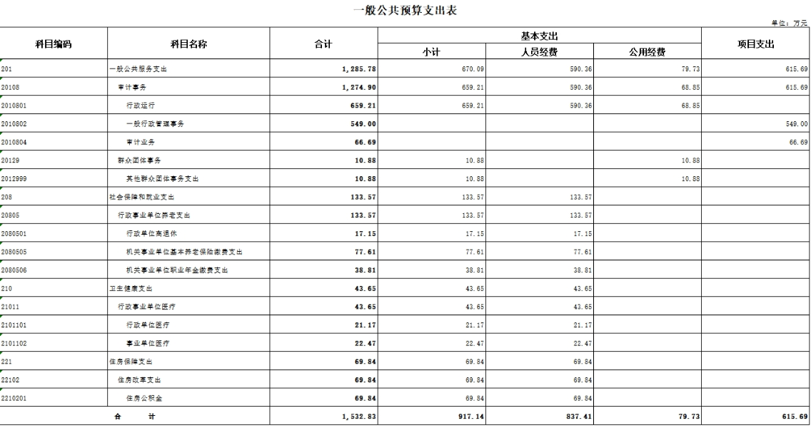 5.一般公共预算总体支出情况表
