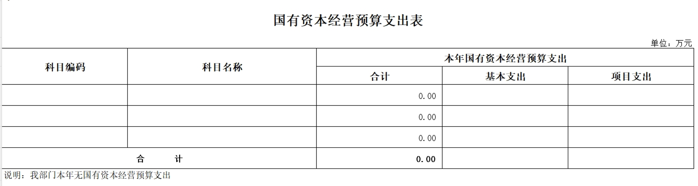 国有资本经营预算支出表