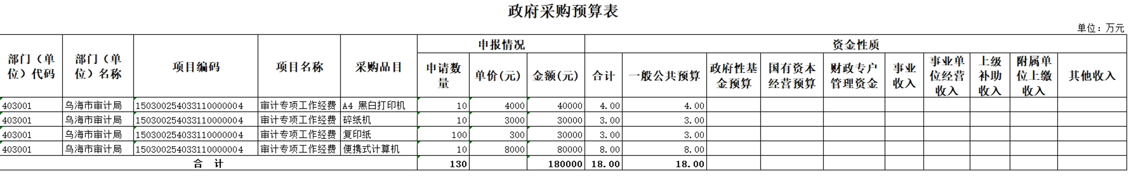 政府采购预算表