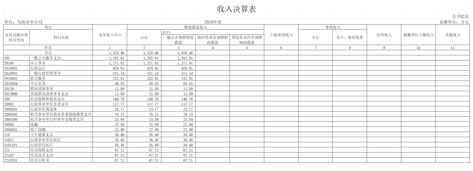 GK02-收入决算表_01