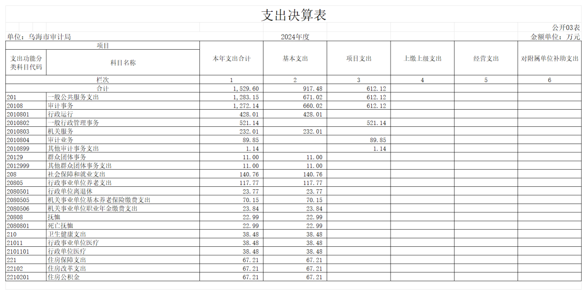 GK03-支出决算表_01